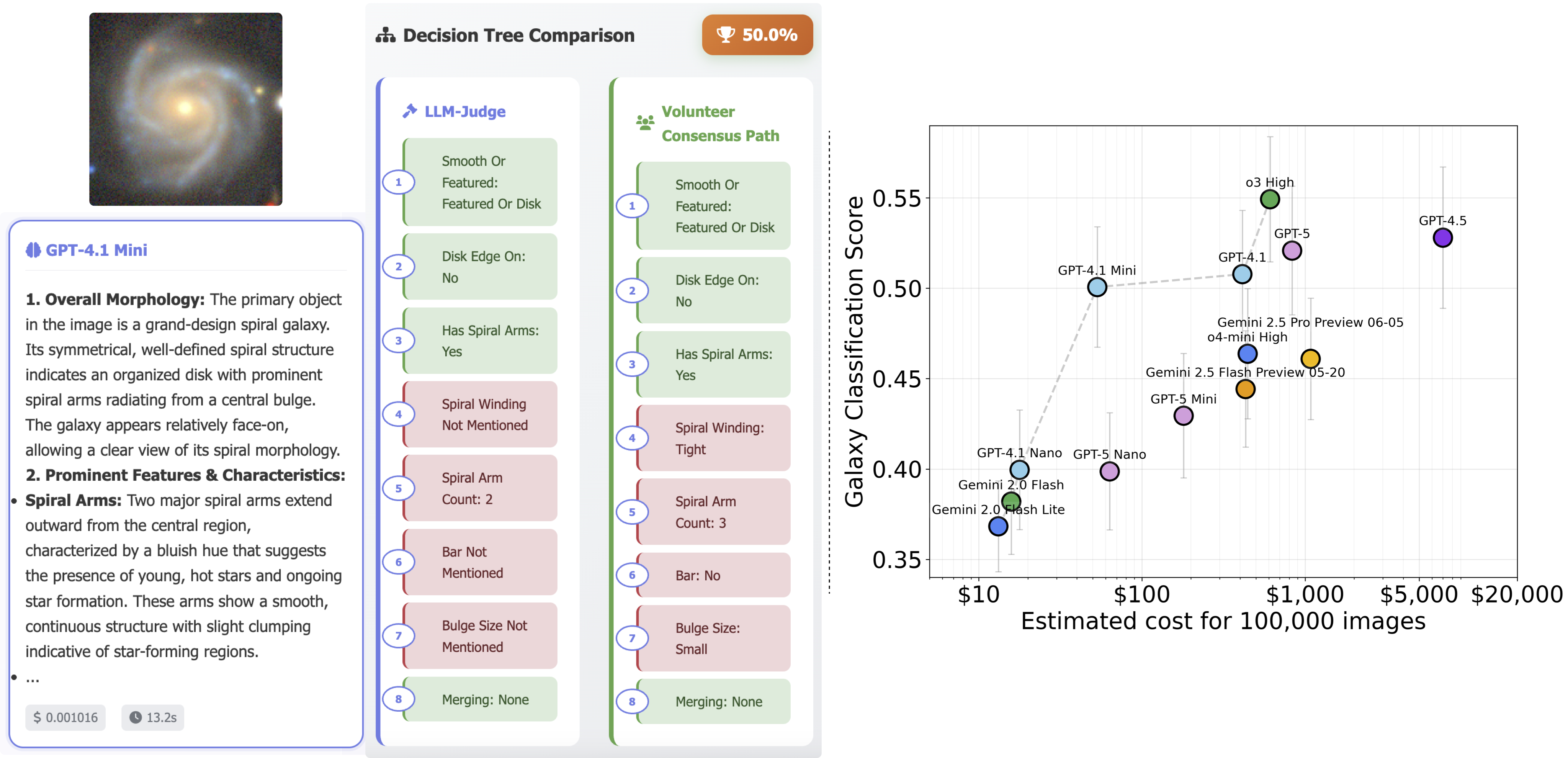 VLM evaluation and accuracy-cost trade-off